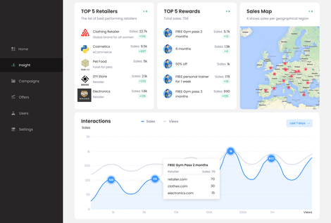 Real-time insight for advertisers