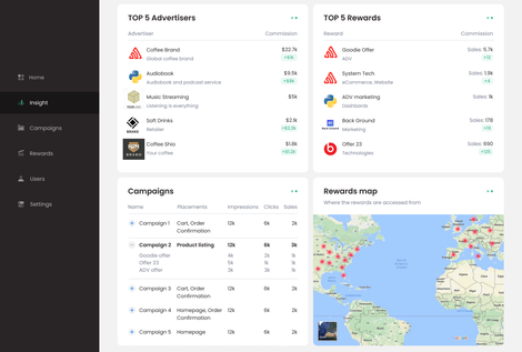 Real-time insight for retailers
